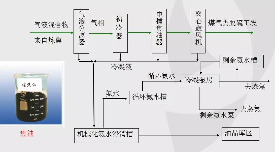 初冷器工藝流程圖