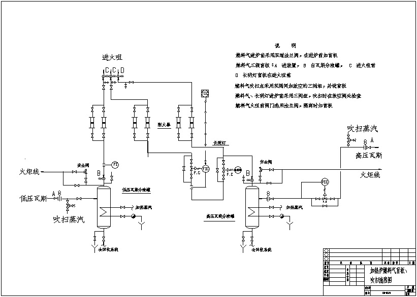 管式加熱爐流程圖